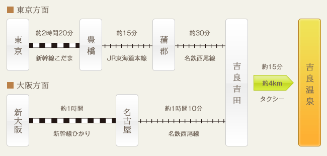 電車をご利用の場合