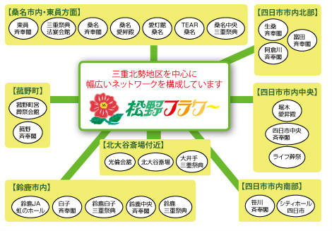 松野フラワーは北勢地区葬祭会館に幅広いネットワークを持っています