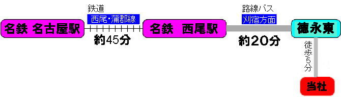 access Map