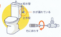 トイレの水を止めたいとき